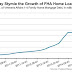 A BANKER BEAT DOWN THAT COULD HURT HOUSING / THE WALL STREET JOURNAL