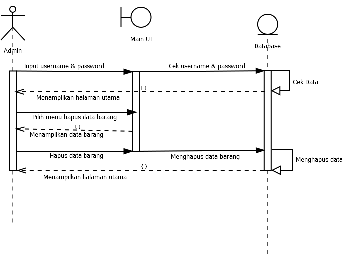 Tugas 6 - Membuat Use Case dan Sequence Diagram pada 