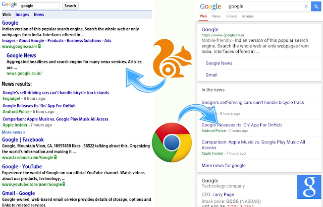 UC VS Chrome