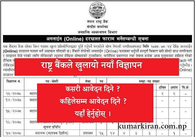 Nepal Rastra Bank NRB Vacancy 2080