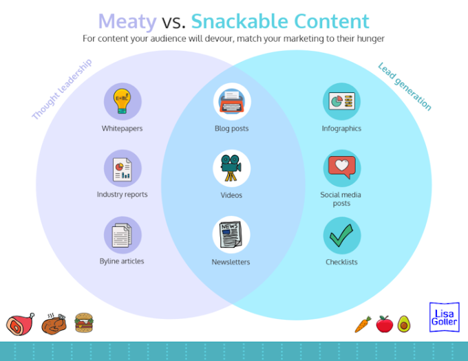 Meaty vs Snackable Content Infographic