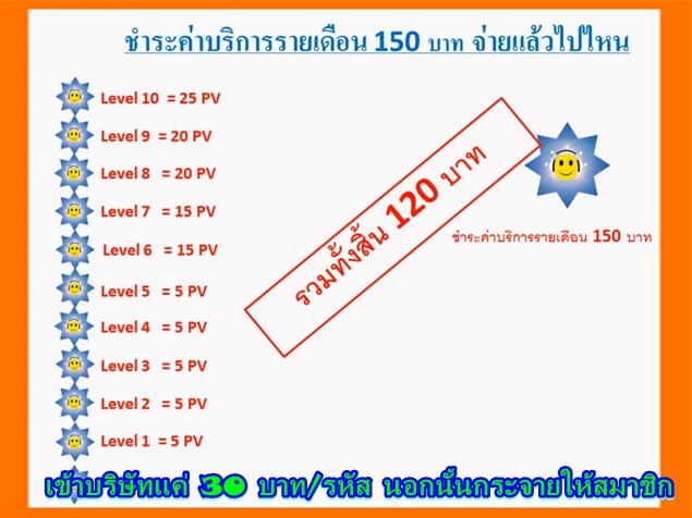 Happy2pays งานออนไลน์ ทำง่าย ได้เงินไว ทำได้ทุกที่แค่มีเน็ต