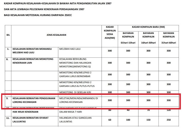 Jawapan Bolehkah Motosikal Guna Laluan Kecemasan