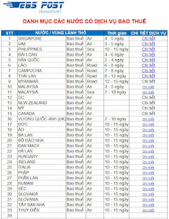 Các nước có dịch vụ gửi hàng bao thuế