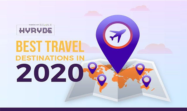 Best Travel Destinations in 2020 #Infographic