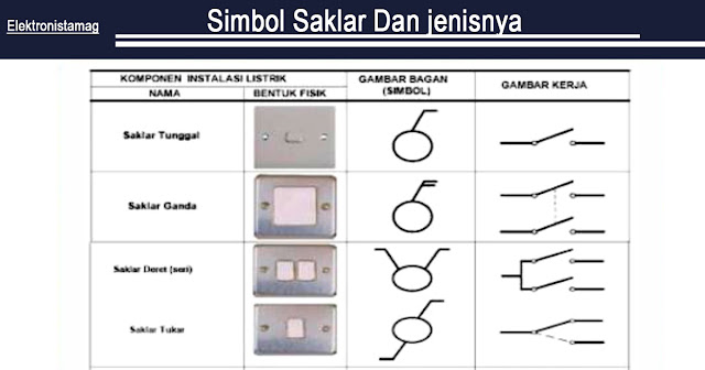 Simbol Saklar Dan jenisnya