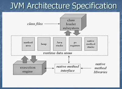 s essential to know how JVM plant as well as how to troubleshoot issues alongside honor to retentiveness Top five Courses to acquire JVM Internals, Memory Management as well as Performance Tuning inward Java