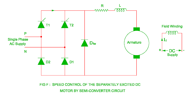 speed control of separately excited dc motor