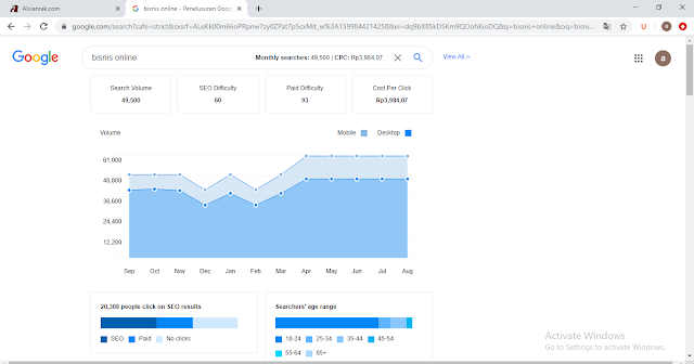 Riset keyword google search