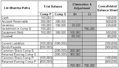 ACCOUNTING, FINANCE & TAXATION: LAPORAN KEUANGAN 