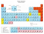 Tabel Periodik (Artikel Lengkap)