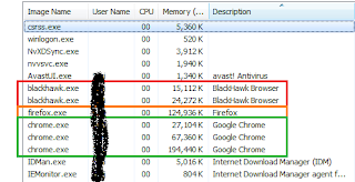 memory usage blackhawk browser