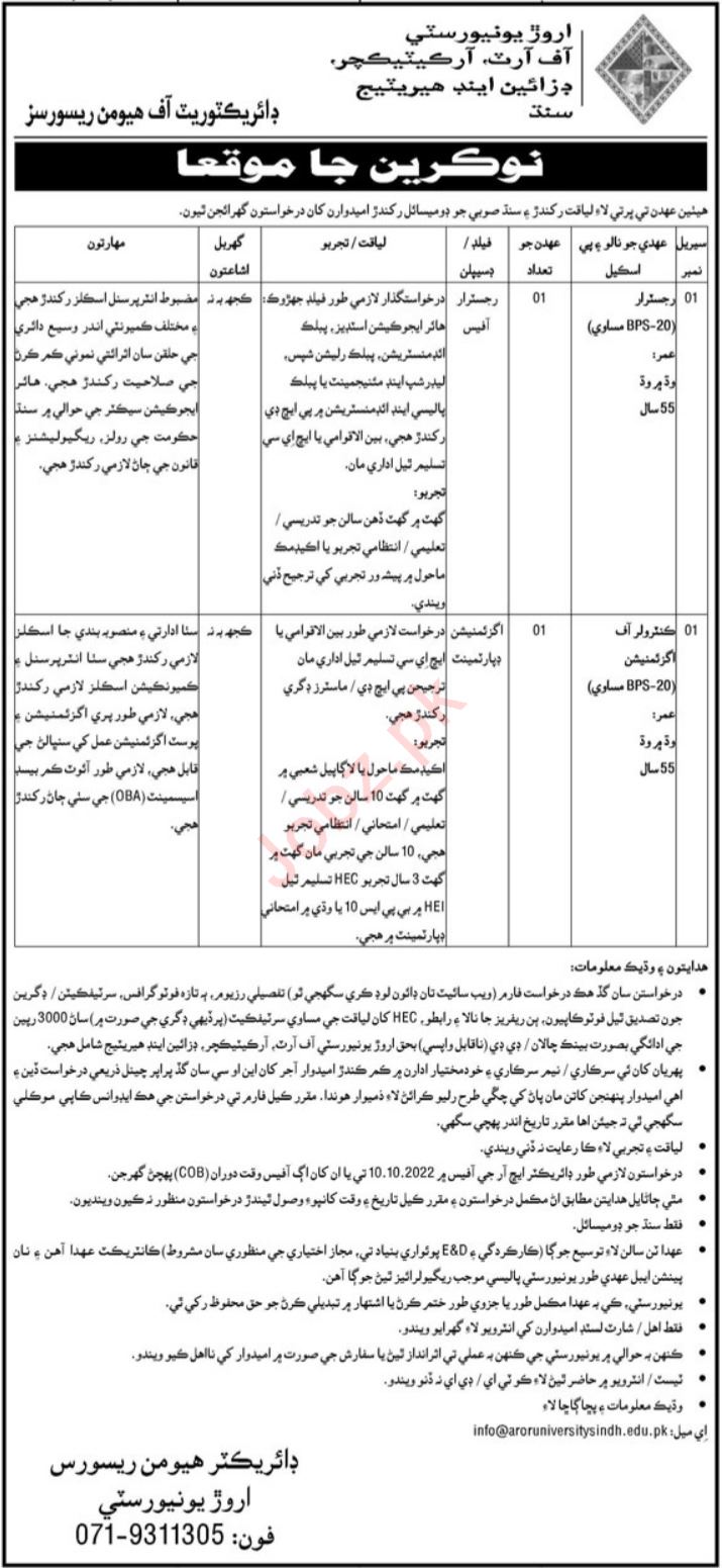 Latest Federal Urdu University Education Posts Sukkur 2022