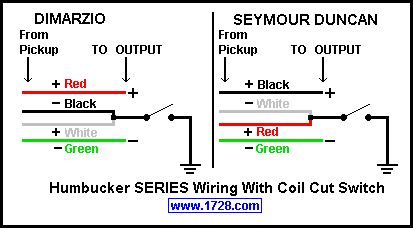 Dimarzio Guitar Pickups Wiring Diagram