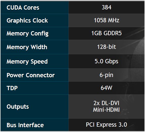 Galaxy Geforce GTX 650 Green Edition Specification