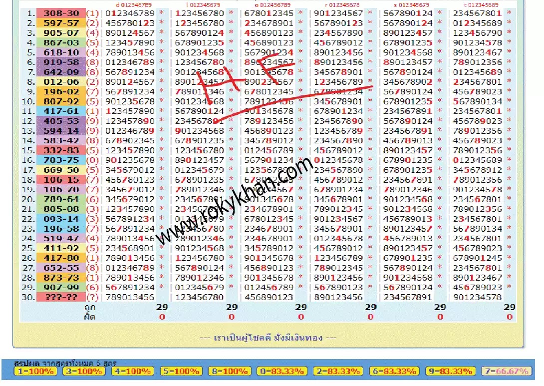 thai lottery 100% sure namber  WITH MASTER TOTALS FORMULAS 16-4-2023