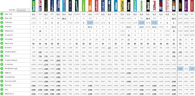 Dongeng yang dilakoni Leicester City musim lalu berdampak luar biasa Bursa Juara Premier League 2016/17: Menantang Harapan Menentang Peluang