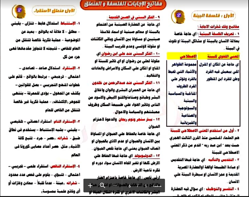 مفاتيح الفلسفة فى 6 ورقات للصف الثالث الثانوى الفصل الدراسى الثانى