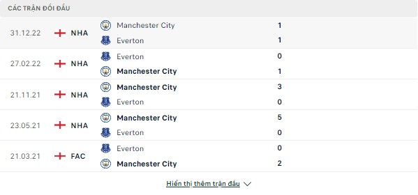 Kèo thơm Everton vs Man City, 20h ngày 14/5-Ngoại Hạng Anh Doi-dau-14-5