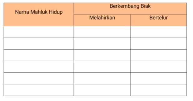 Kunci Jawaban Buku Siswa Kelas 3 Tema 1 Halaman 10 11 12 