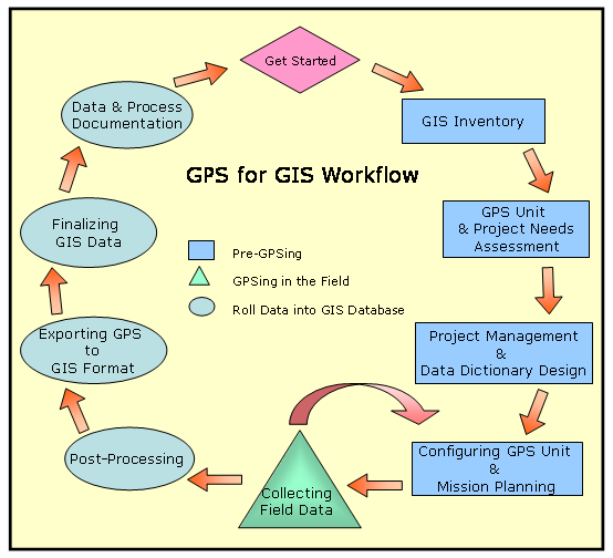 Civil At Work: What is GIS?