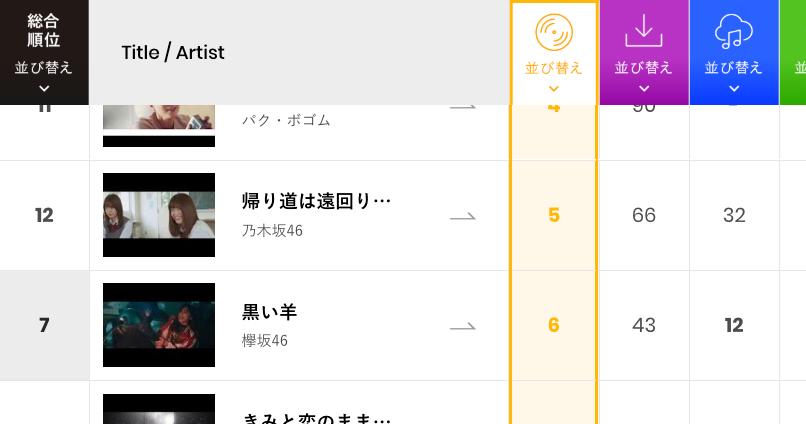 乃木坂46 Billboard Japan Chart に見るcd売上げの強みとは 音