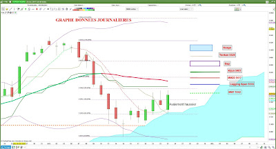 Investir en bourse avec analyse technique du CAC40 $cac [24/11/2017]