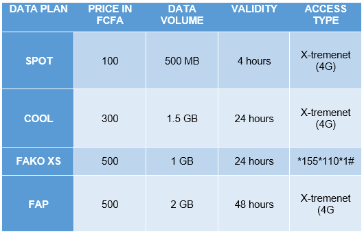 Camtel Cameroon internet offers1