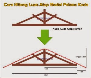 Cara Menghitung Kebutuhan Genteng INFO HARGA BAHAN BANGUNAN