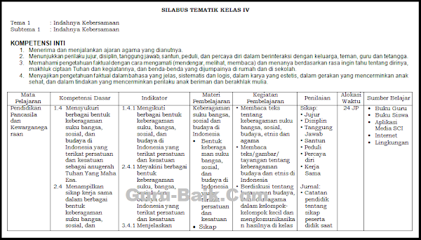 gambar silabus kelas 4 semester 1