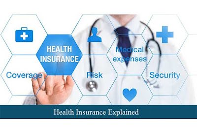 Health Insurance Explained, Health Insurance Quote,Health insurance