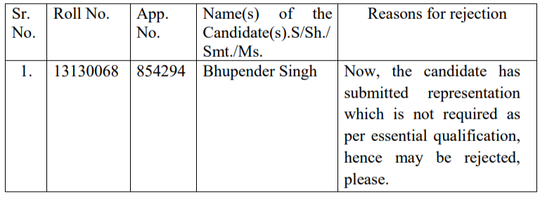 List of the finally rejected candidate after scrutiny of requisite documents for the post(s) of AE (Electrical)-HPPSC Shimla