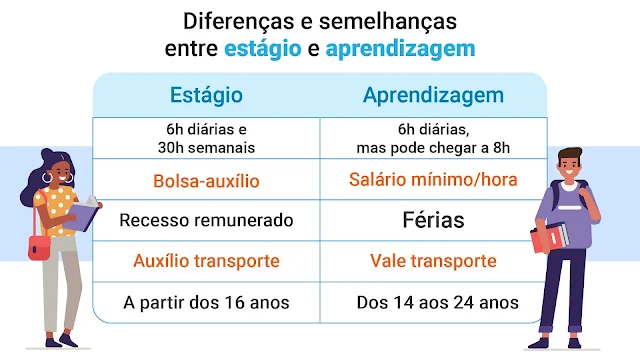 Afinal o que diferencia Aprendizagem do Estágio?