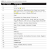 Common ports and backdoor intruder
