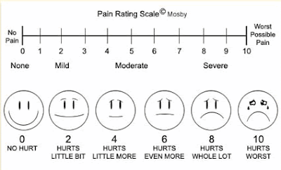 365 Pain Free Days 9 Create Your Own Pain Scale