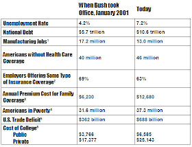 [bushthen+and+now.jpg]