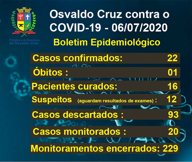 Prefeitura de Osvaldo Cruz divulga a primeira morte confirmada pelo novo coronavírus