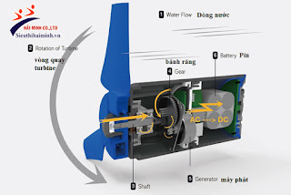 Máy phát điện mini bỏ túi Estream cho dân phượt