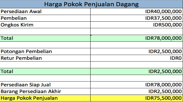  biasanya dilakukan oleh para pemilik usaha agar bisa mengetahui cara menentukan harga jua Cara Menghitung HPP Terbaru