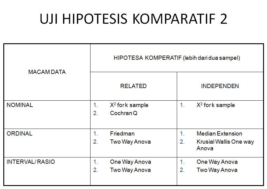 UJI HIPOTESIS KOMPARATIF 2