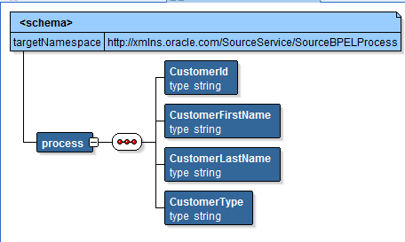 XSLT in OSB Source Structure