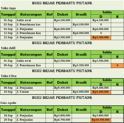 BELAJAR AKUNTANSI DASAR  Akuntansi Perusahaan Dagang 