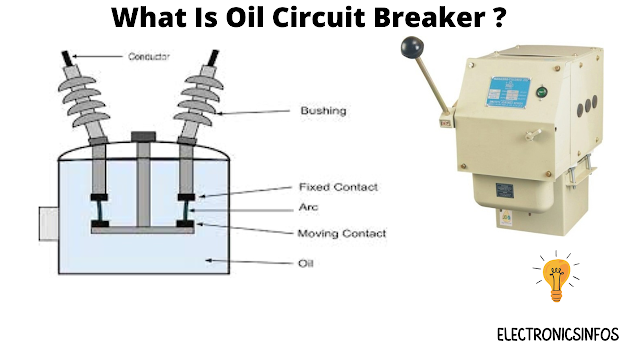 Oil Circuit Breaker( Types , Advantages and disadvantages) Electronicsinfos