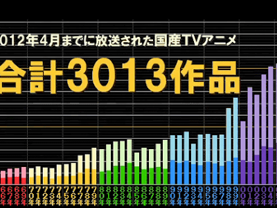 [無料ダウンロード！ √] アニメ 分析 論文 183068-アニメ 分析 論文