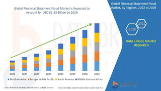 Financial%20Statement%20Fraud%20Market.jpg