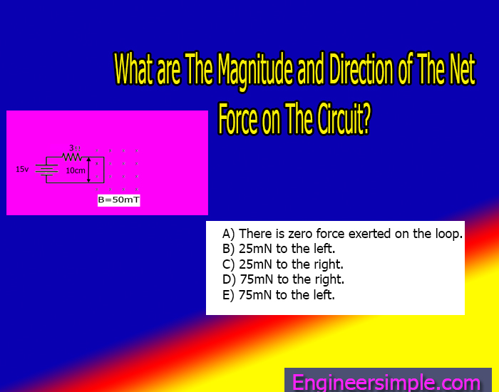 What are The Magnitude and Direction of The Net Force on The Circuit?