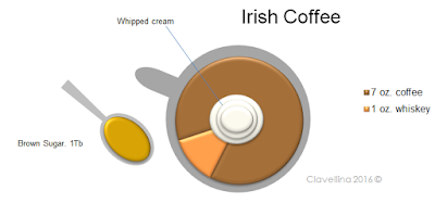 http://infoodinfo.blogspot.com/2016/07/irish-coffee.html