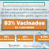 Em Sobrado, 83% da população já recebeu a primeira dose da vacina contra a Covid-19