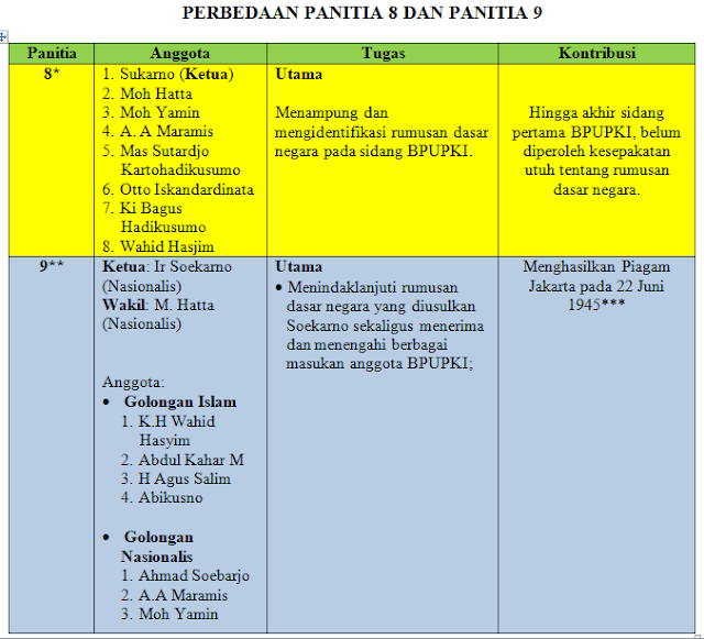 PERBEDAAN PANITIA 8 & PANITIA 9