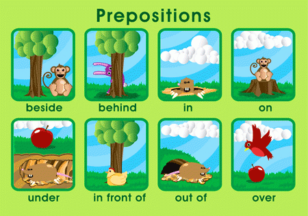 In, On, Under – PREPOSITIONS – ¡Qué ganas de aprender Inglés!
